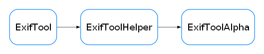 Inheritance diagram of exiftool.experimental.ExifToolAlpha